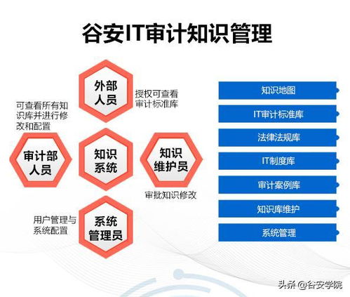 新一代IT审计管理系统面世 赋能审计合规，加速数字化转型